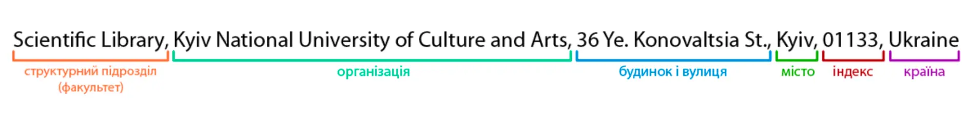 Зображення